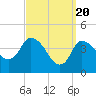 Bourne Bridge tide chart for Wednesday, March 20, 2024