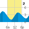 Bourne Bridge tide chart for Saturday, March 2, 2024