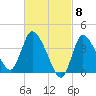 Bourne Bridge tide chart for Friday, March 8, 2024