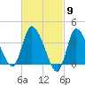 Bourne Bridge tide chart for Saturday, March 9, 2024