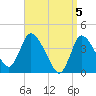 Bourne Bridge tide chart for Friday, April 5, 2024