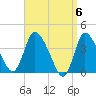 Bourne Bridge tide chart for Saturday, April 6, 2024