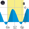 Bourne Bridge tide chart for Monday, April 8, 2024