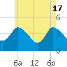 Bourne Bridge tide chart for Friday, May 17, 2024