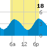 Bourne Bridge tide chart for Saturday, May 18, 2024