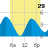Bourne Bridge tide chart for Wednesday, May 29, 2024