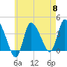 Bourne Bridge tide chart for Wednesday, May 8, 2024