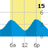 Bourne Bridge tide chart for Saturday, June 15, 2024
