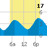 Bourne Bridge tide chart for Monday, June 17, 2024