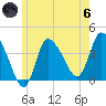 Bourne Bridge tide chart for Thursday, June 6, 2024