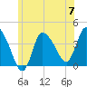 Bourne Bridge tide chart for Friday, June 7, 2024