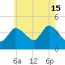 Bourne Bridge tide chart for Monday, July 15, 2024