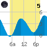Bourne Bridge tide chart for Friday, July 5, 2024