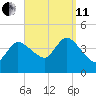Bourne Bridge tide chart for Wednesday, September 11, 2024