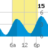 Bourne Bridge tide chart for Sunday, September 15, 2024
