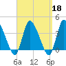 Bourne Bridge tide chart for Wednesday, September 18, 2024