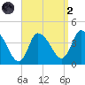 Bourne Bridge tide chart for Monday, September 2, 2024