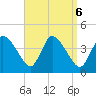 Bourne Bridge tide chart for Friday, September 6, 2024