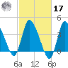Bourne Bridge tide chart for Thursday, October 17, 2024