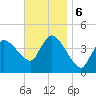 Bourne Bridge tide chart for Wednesday, November 6, 2024
