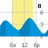 Bourne Bridge tide chart for Friday, November 8, 2024