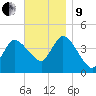 Bourne Bridge tide chart for Saturday, November 9, 2024