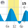 Bourne Bridge tide chart for Sunday, December 15, 2024