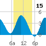 Bourne Bridge tide chart for Wednesday, January 15, 2025