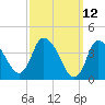 Bourne Bridge tide chart for Wednesday, March 12, 2025