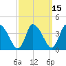 Bourne Bridge tide chart for Saturday, March 15, 2025