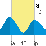 Bourne Bridge tide chart for Saturday, March 8, 2025