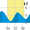 Bourne Bridge tide chart for Thursday, April 17, 2025