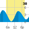 Bourne Bridge tide chart for Monday, June 30, 2025