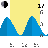 Bourne Bridge tide chart for Thursday, July 17, 2025
