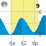 Bourne Bridge tide chart for Saturday, August 9, 2025