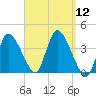 Bourne Bridge tide chart for Friday, September 12, 2025