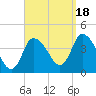 Bourne Bridge tide chart for Thursday, September 18, 2025