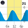Bourne Bridge tide chart for Sunday, September 21, 2025