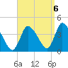 Bourne Bridge tide chart for Saturday, September 6, 2025
