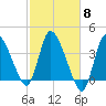 Bourne Bridge tide chart for Wednesday, October 8, 2025