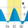 Bourne Bridge tide chart for Thursday, October 9, 2025
