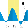 Bourne Bridge tide chart for Saturday, December 6, 2025