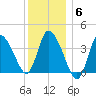 Bourne Bridge tide chart for Tuesday, January 6, 2026