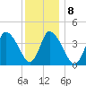 Bourne Bridge tide chart for Thursday, January 8, 2026