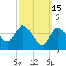 Bourne Bridge tide chart for Sunday, March 15, 2026