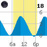 Bourne Bridge tide chart for Wednesday, March 18, 2026