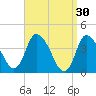 Bourne Bridge tide chart for Monday, March 30, 2026