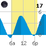 Bourne Bridge tide chart for Friday, April 17, 2026