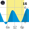 Bourne Bridge tide chart for Saturday, May 16, 2026