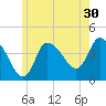 Bourne Bridge tide chart for Saturday, May 30, 2026